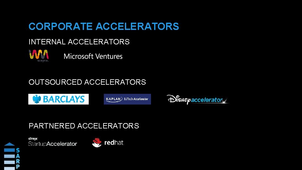 CORPORATE ACCELERATORS INTERNAL ACCELERATORS OUTSOURCED ACCELERATORS PARTNERED ACCELERATORS 