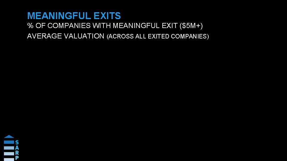 MEANINGFUL EXITS % OF COMPANIES WITH MEANINGFUL EXIT ($5 M+) AVERAGE VALUATION (ACROSS ALL