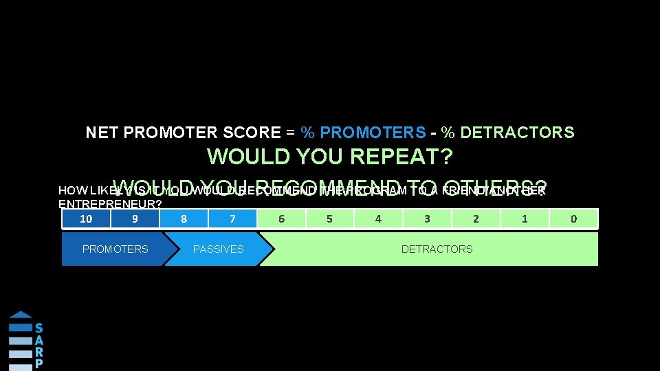 NET PROMOTER SCORE = % PROMOTERS - % DETRACTORS WOULD YOU REPEAT? HOW LIKELY