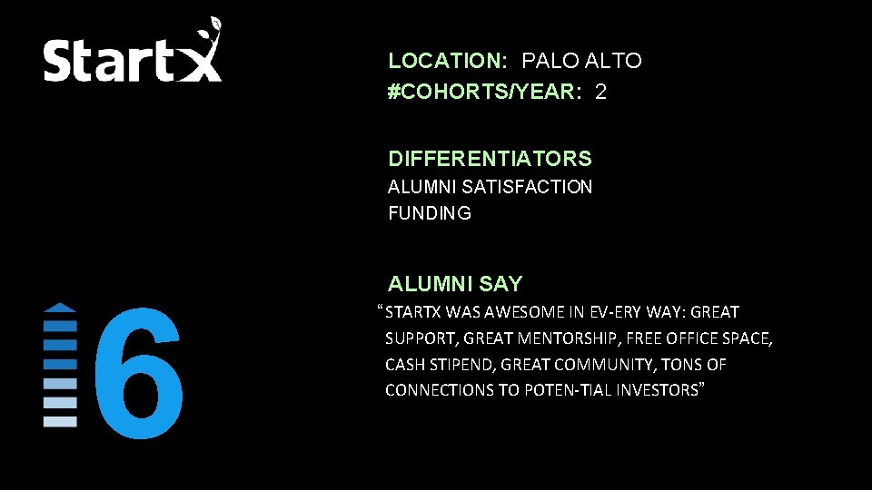 LOCATION: PALO ALTO #COHORTS/YEAR: 2 DIFFERENTIATORS ALUMNI SATISFACTION FUNDING 6 ALUMNI SAY “ STARTX