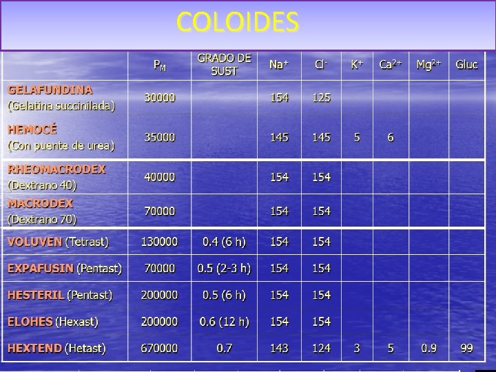 COLOIDES 