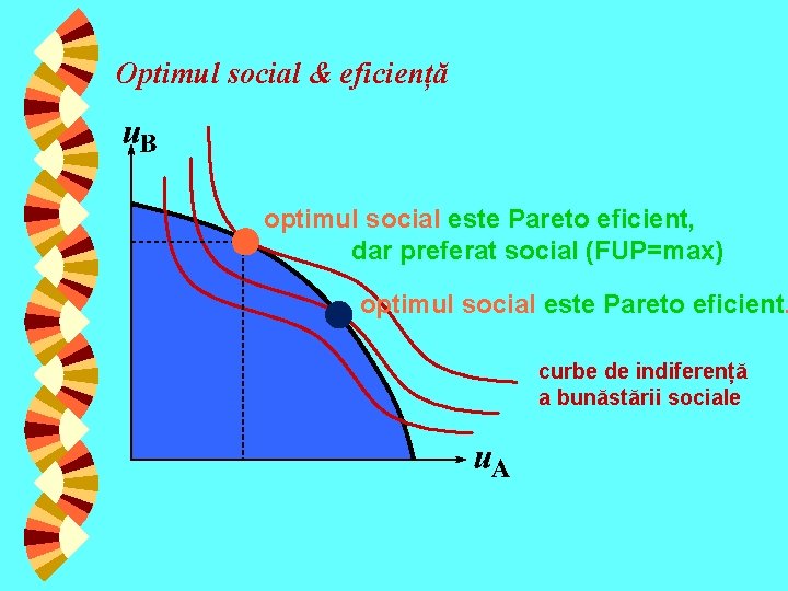 Optimul social & eficiență optimul social este Pareto eficient, dar preferat social (FUP=max) optimul