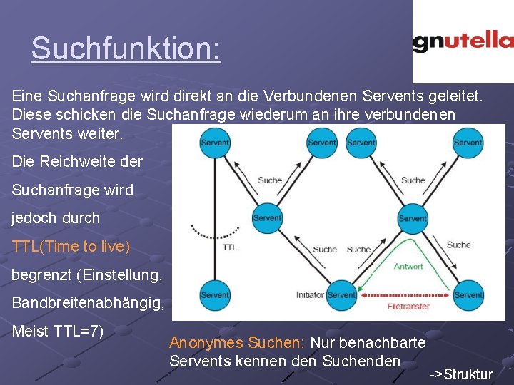 Suchfunktion: Eine Suchanfrage wird direkt an die Verbundenen Servents geleitet. Diese schicken die Suchanfrage