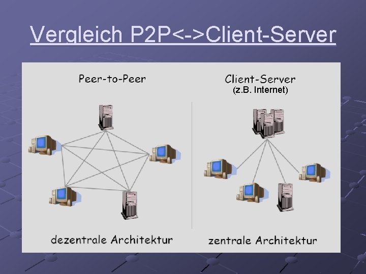 Vergleich P 2 P<->Client-Server (z. B. Internet) 