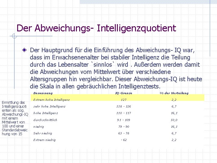 Der Abweichungs- Intelligenzquotient Der Hauptgrund für die Einführung des Abweichungs- IQ war, dass im