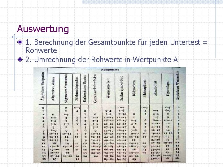 Auswertung 1. Berechnung der Gesamtpunkte für jeden Untertest = Rohwerte 2. Umrechnung der Rohwerte