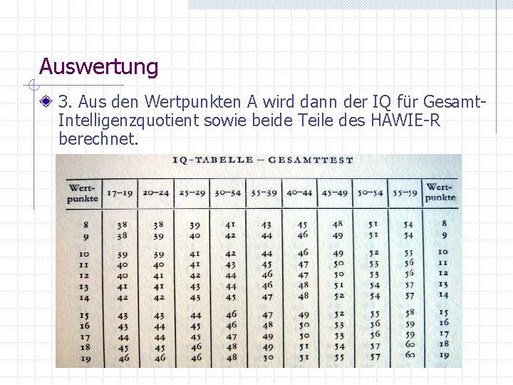 Auswertung 3. Aus den Wertpunkten A wird dann der IQ für Gesamt. Intelligenzquotient sowie