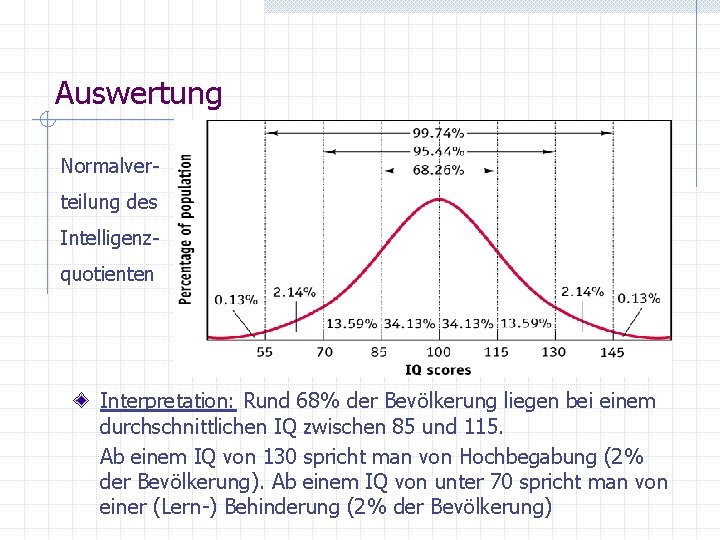 Auswertung Normalverteilung des Intelligenzquotienten Interpretation: Rund 68% der Bevölkerung liegen bei einem durchschnittlichen IQ