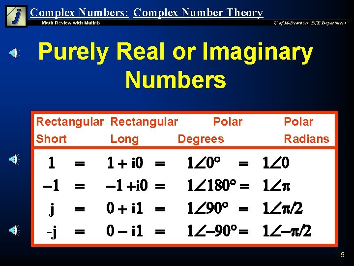 Complex Numbers: Complex Number Theory Purely Real or Imaginary Numbers Rectangular Polar Short Long