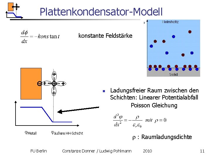 Plattenkondensator-Modell konstante Feldstärke n Metall FU Berlin Ladungsfreier Raum zwischen den Schichten: Linearer Potentialabfall Plattenkondensator-Modell konstante Feldstärke n Metall FU Berlin Ladungsfreier Raum zwischen den Schichten: Linearer Potentialabfall