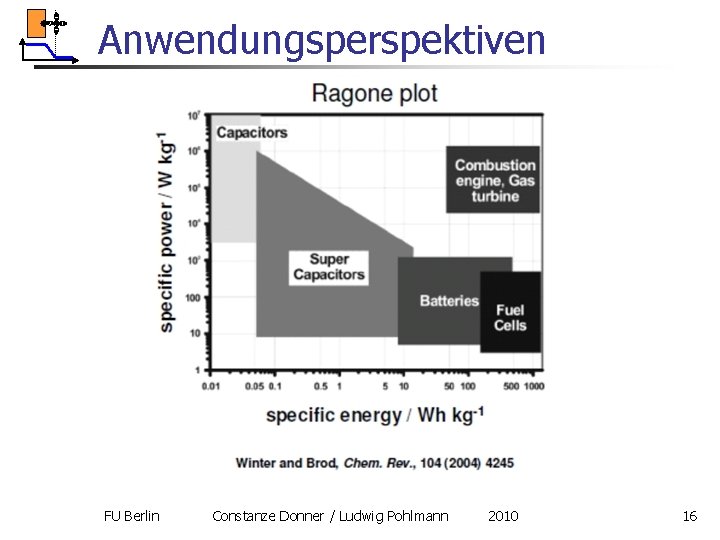 Anwendungsperspektiven FU Berlin Constanze Donner / Ludwig Pohlmann 2010 16 