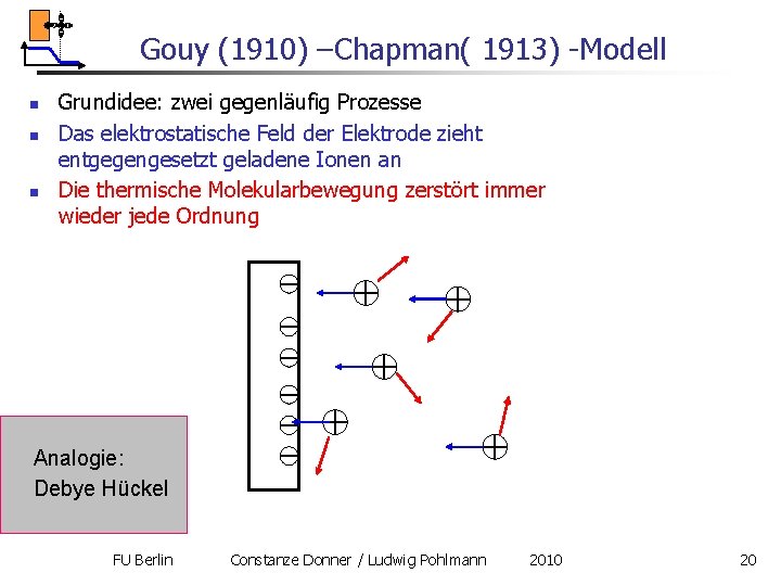 Gouy (1910) –Chapman( 1913) -Modell n n n Grundidee: zwei gegenläufig Prozesse Das elektrostatische