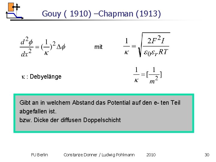 Gouy ( 1910) –Chapman (1913) mit k : Debyelänge Gibt an in welchem Abstand
