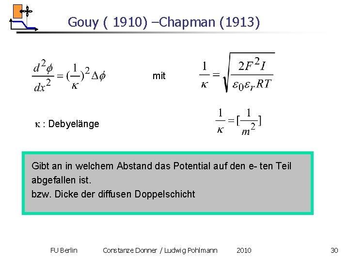 Gouy ( 1910) –Chapman (1913) mit k : Debyelänge Gibt an in welchem Abstand Gouy ( 1910) –Chapman (1913) mit k : Debyelänge Gibt an in welchem Abstand