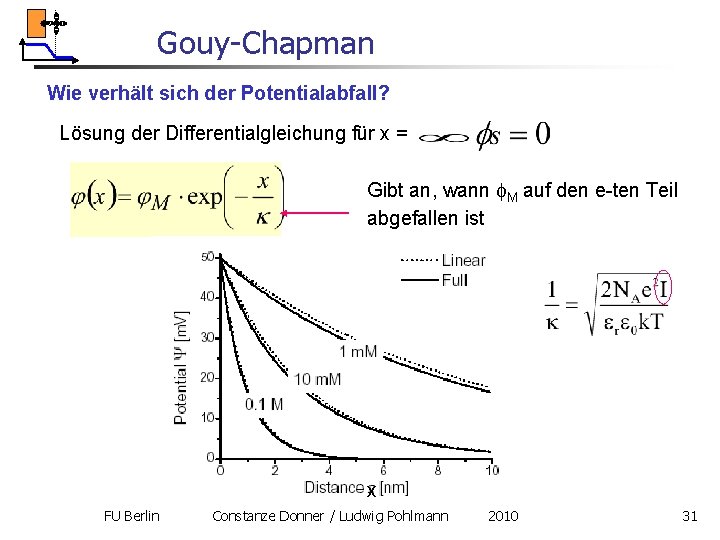 Gouy-Chapman Wie verhält sich der Potentialabfall? Lösung der Differentialgleichung für x = Gibt an, Gouy-Chapman Wie verhält sich der Potentialabfall? Lösung der Differentialgleichung für x = Gibt an,