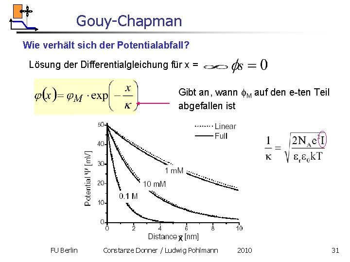 Gouy-Chapman Wie verhält sich der Potentialabfall? Lösung der Differentialgleichung für x = Gibt an,