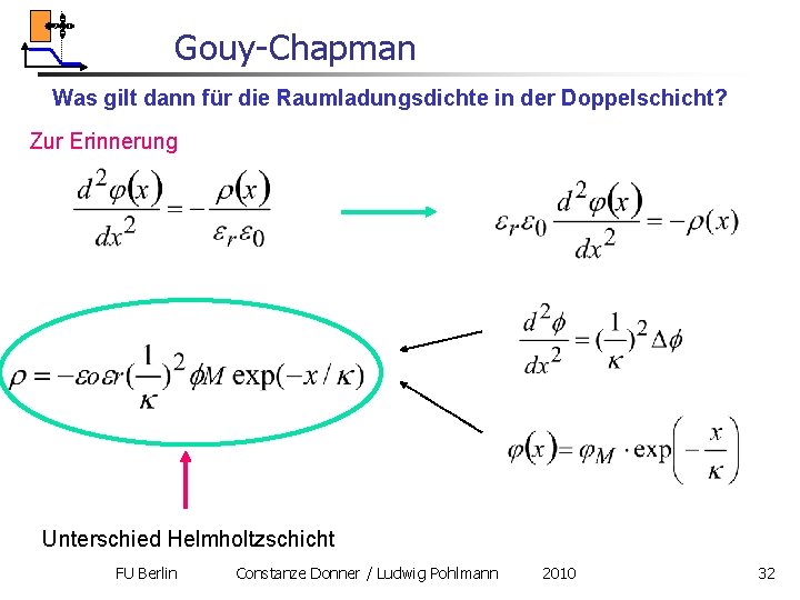 Gouy-Chapman Was gilt dann für die Raumladungsdichte in der Doppelschicht? Zur Erinnerung Unterschied Helmholtzschicht Gouy-Chapman Was gilt dann für die Raumladungsdichte in der Doppelschicht? Zur Erinnerung Unterschied Helmholtzschicht