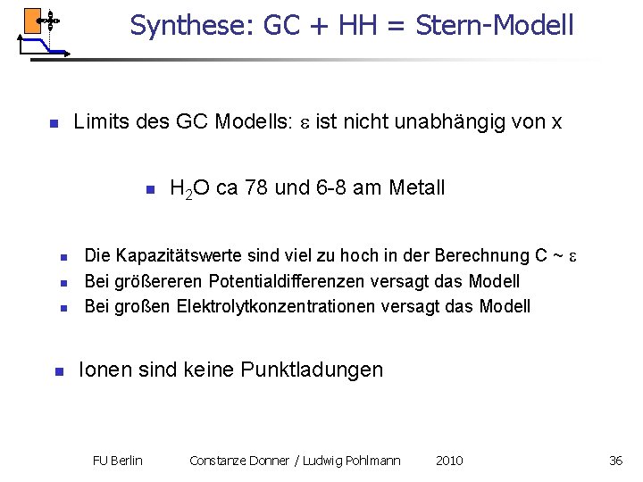 Synthese: GC + HH = Stern-Modell Limits des GC Modells: ist nicht unabhängig von