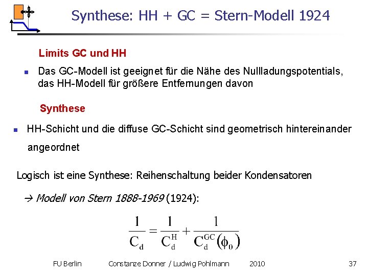 Synthese: HH + GC = Stern-Modell 1924 Limits GC und HH n Das GC-Modell Synthese: HH + GC = Stern-Modell 1924 Limits GC und HH n Das GC-Modell