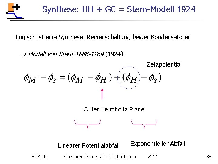 Synthese: HH + GC = Stern-Modell 1924 Logisch ist eine Synthese: Reihenschaltung beider Kondensatoren