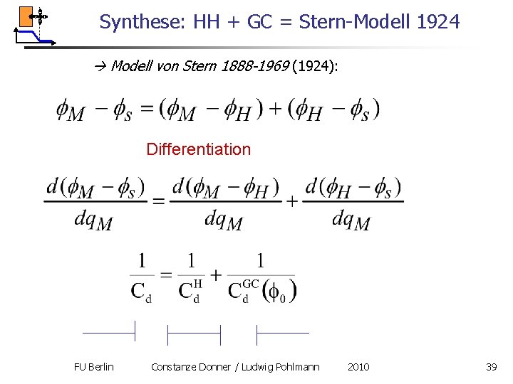 Synthese: HH + GC = Stern-Modell 1924 Modell von Stern 1888 -1969 (1924): Differentiation