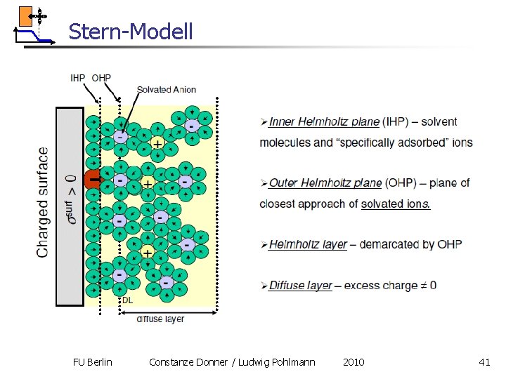 Stern-Modell FU Berlin Constanze Donner / Ludwig Pohlmann 2010 41 