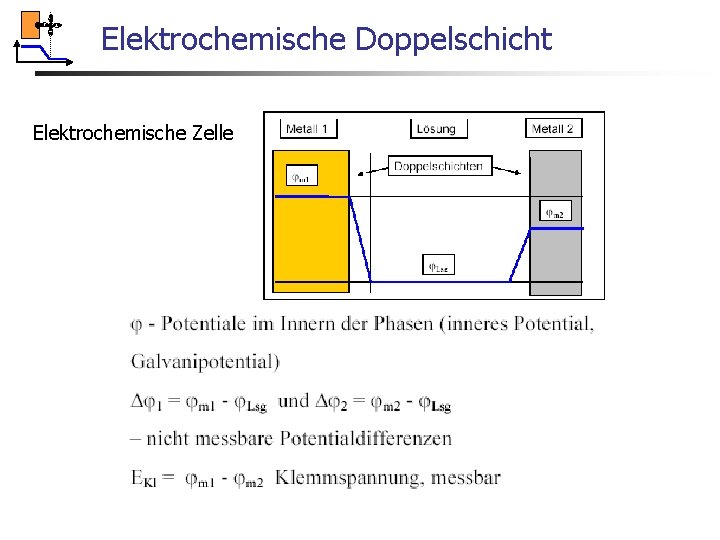 Elektrochemische Doppelschicht Elektrochemische Zelle Elektrochemische Doppelschicht Elektrochemische Zelle