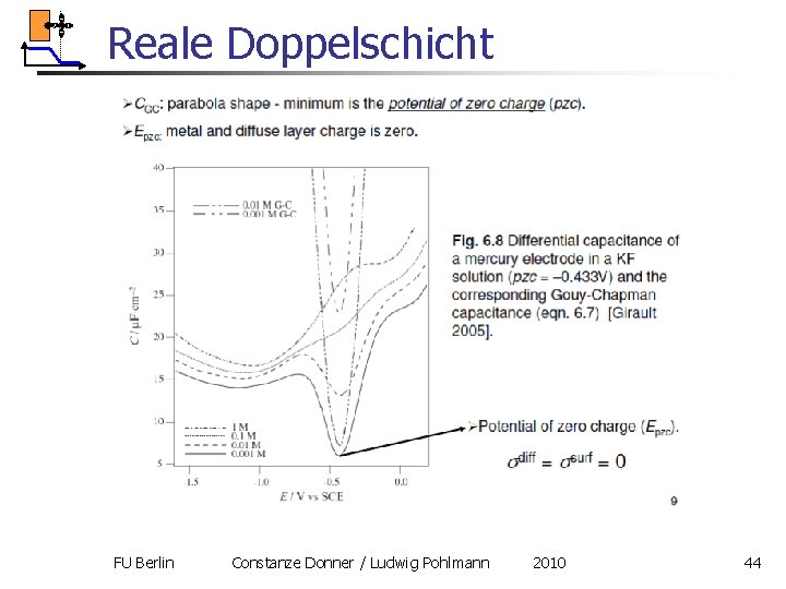 Reale Doppelschicht FU Berlin Constanze Donner / Ludwig Pohlmann 2010 44 Reale Doppelschicht FU Berlin Constanze Donner / Ludwig Pohlmann 2010 44