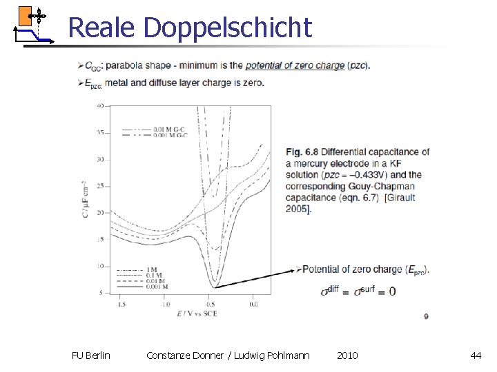 Reale Doppelschicht FU Berlin Constanze Donner / Ludwig Pohlmann 2010 44 