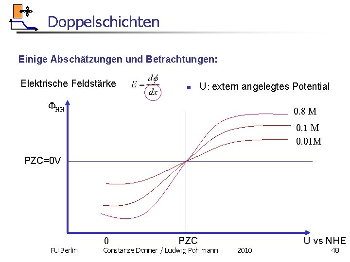 Doppelschichten Einige Abschätzungen und Betrachtungen: Elektrische Feldstärke n U: extern angelegtes Potential FHH 0.