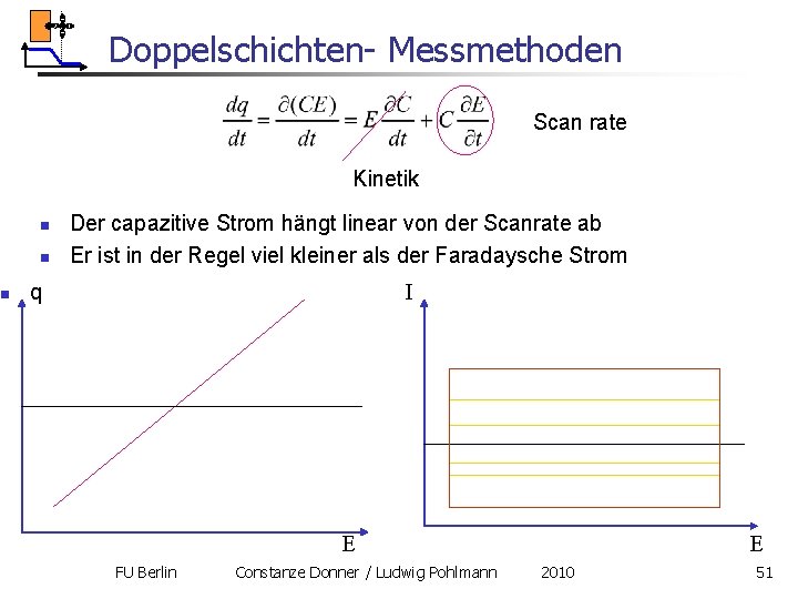 n Doppelschichten- Messmethoden Scan rate Kinetik n n Der capazitive Strom hängt linear von n Doppelschichten- Messmethoden Scan rate Kinetik n n Der capazitive Strom hängt linear von