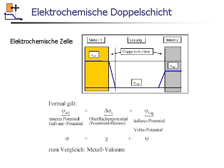 Elektrochemische Doppelschicht Elektrochemische Zelle Elektrochemische Doppelschicht Elektrochemische Zelle