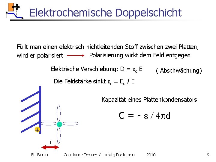 Elektrochemische Doppelschicht Füllt man einen elektrisch nichtleitenden Stoff zwischen zwei Platten, Polarisierung wirkt dem Elektrochemische Doppelschicht Füllt man einen elektrisch nichtleitenden Stoff zwischen zwei Platten, Polarisierung wirkt dem