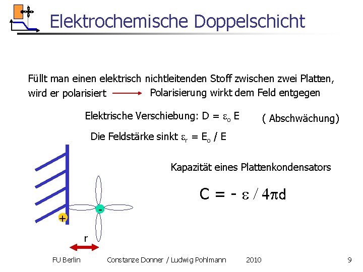 Elektrochemische Doppelschicht Füllt man einen elektrisch nichtleitenden Stoff zwischen zwei Platten, Polarisierung wirkt dem