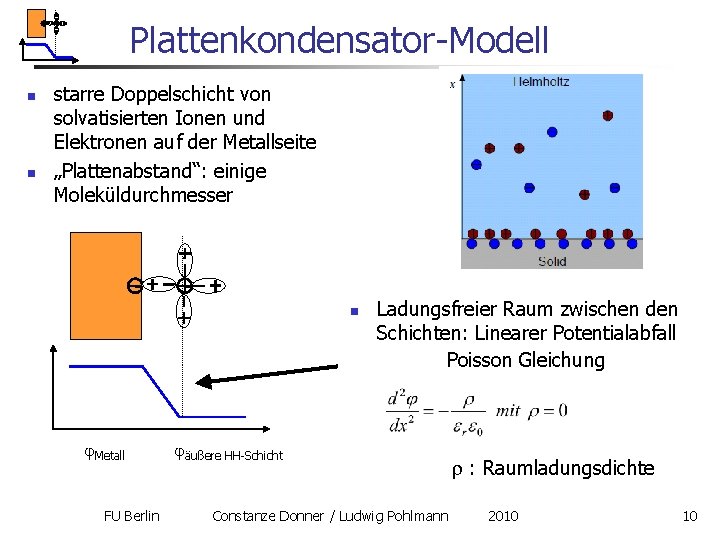 Plattenkondensator-Modell n n starre Doppelschicht von solvatisierten Ionen und Elektronen auf der Metallseite „Plattenabstand“: Plattenkondensator-Modell n n starre Doppelschicht von solvatisierten Ionen und Elektronen auf der Metallseite „Plattenabstand“: