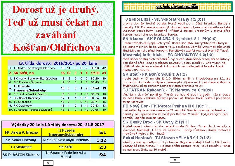 Dorost už je druhý. Teď už musí čekat na zaváhání Košťan/Oldřichova I. A třída