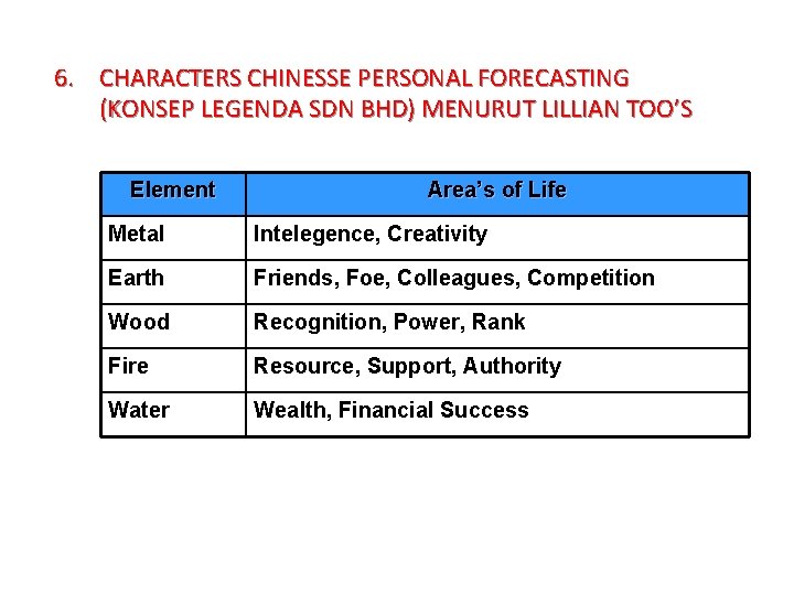 6. CHARACTERS CHINESSE PERSONAL FORECASTING (KONSEP LEGENDA SDN BHD) MENURUT LILLIAN TOO’S Element Area’s
