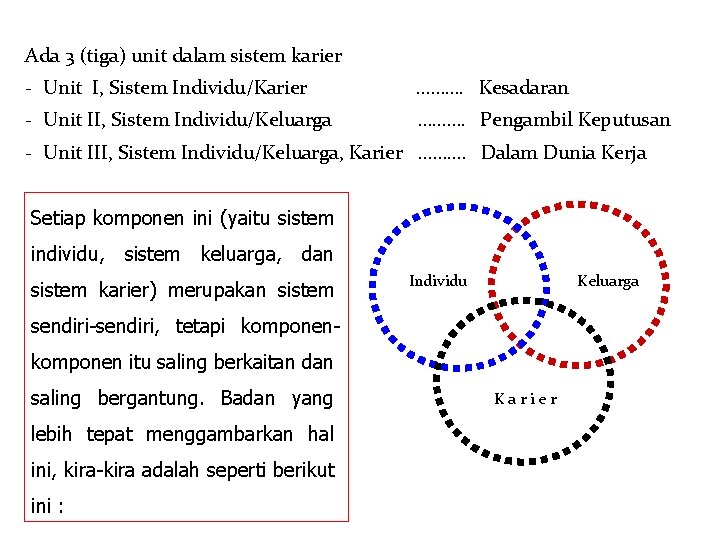 Ada 3 (tiga) unit dalam sistem karier - Unit I, Sistem Individu/Karier ………. Kesadaran