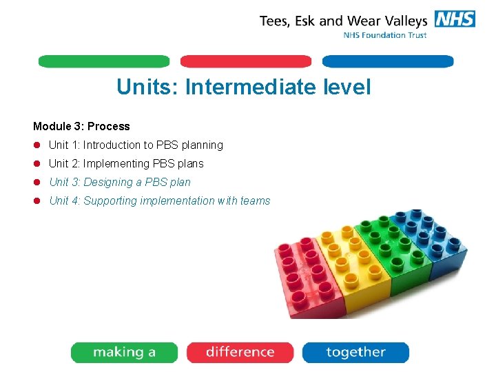Units: Intermediate level Module 3: Process l Unit 1: Introduction to PBS planning l