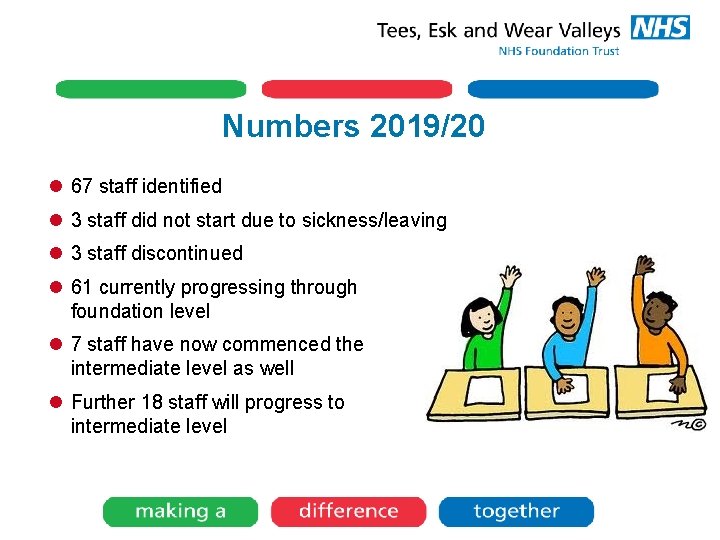 Numbers 2019/20 l 67 staff identified l 3 staff did not start due to