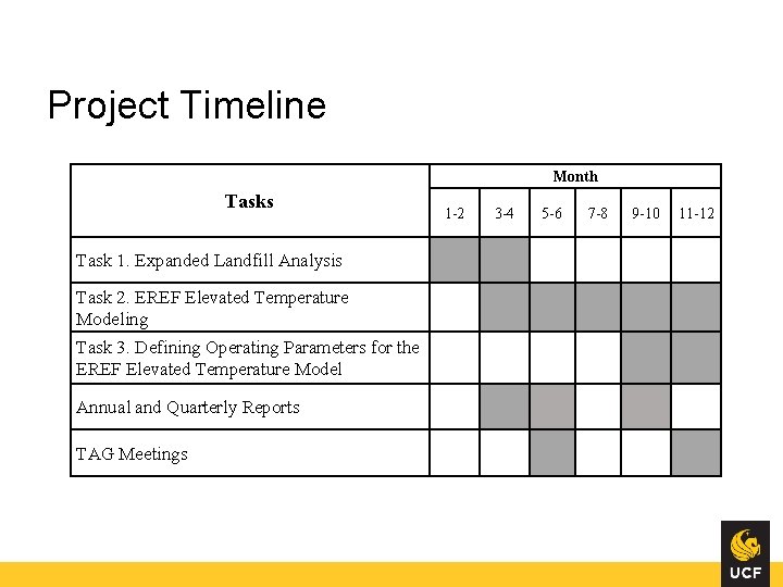 Project Timeline Month Tasks 1 -2 3 -4 5 -6 7 -8 9 -10