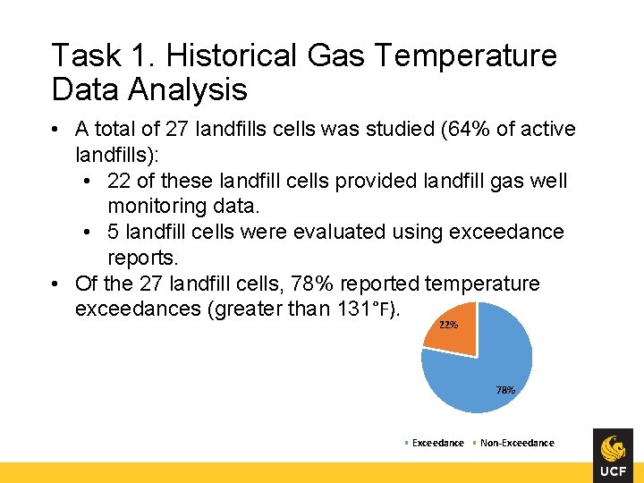 Task 1. Historical Gas Temperature Data Analysis • A total of 27 landfills cells