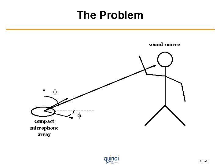 The Problem sound source q compact microphone array f 5/11/01 