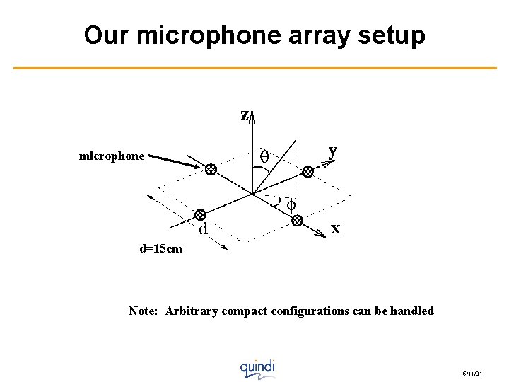 Our microphone array setup microphone d=15 cm Note: Arbitrary compact configurations can be handled