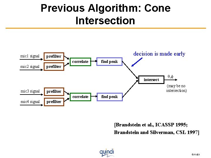 Previous Algorithm: Cone Intersection mic 1 signal decision is made early prefilter correlate mic