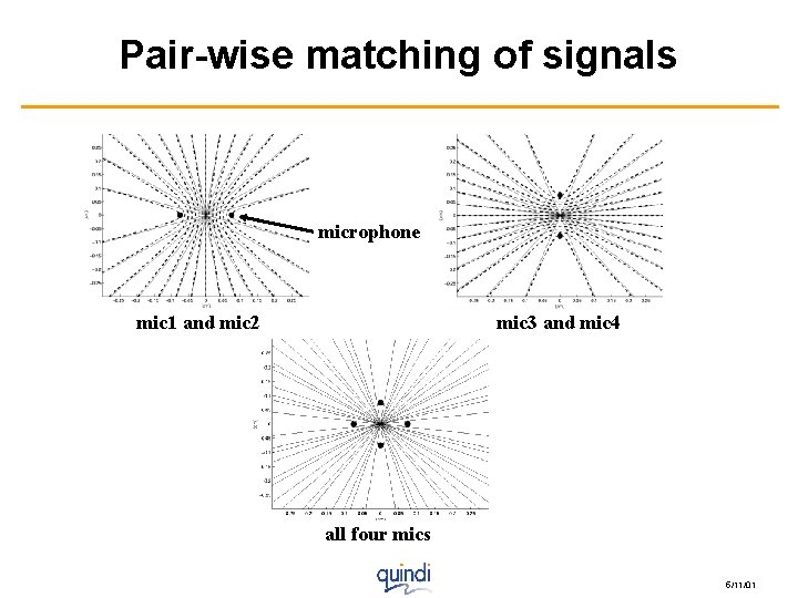 Pair-wise matching of signals microphone mic 1 and mic 2 mic 3 and mic