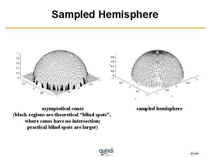 Sampled Hemisphere asymptotical cones (black regions are theoretical “blind spots”, where cones have no