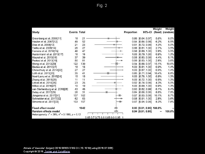 Fig. 2 Annals of Vascular Surgery 2019 56303 -316 DOI: (10. 1016/j. avsg. 2018.