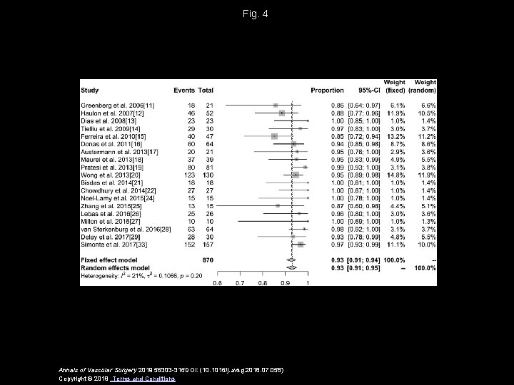 Fig. 4 Annals of Vascular Surgery 2019 56303 -316 DOI: (10. 1016/j. avsg. 2018.