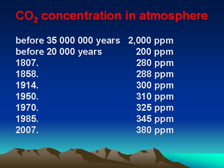 CO 2 concentration in atmosphere before 35 000 years 2, 000 ppm before 20